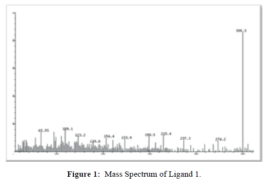 der-chemica-sinica-Mass-Spectrum-Ligand