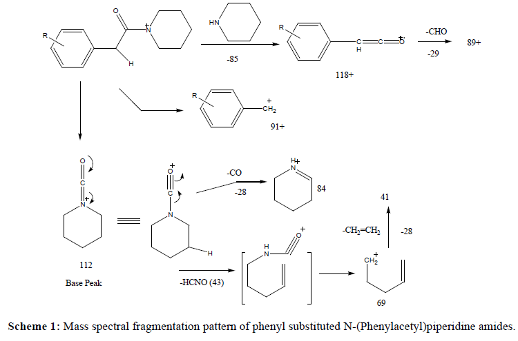 der-chemica-sinica-Mass-spectral-fragmentation-pattern