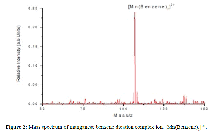 der-chemica-sinica-Mass-spectrum