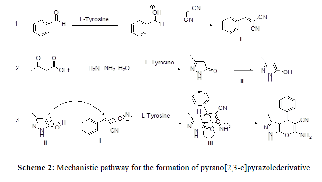 der-chemica-sinica-Mechanistic-pathway