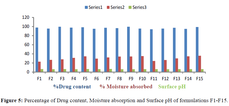 der-chemica-sinica-Moisture-absorption