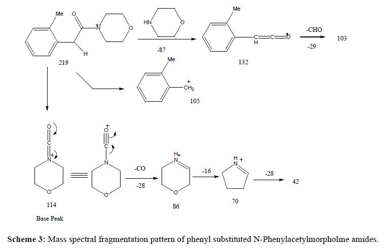 der-chemica-sinica-N-Phenylacetylmorpholine-amides