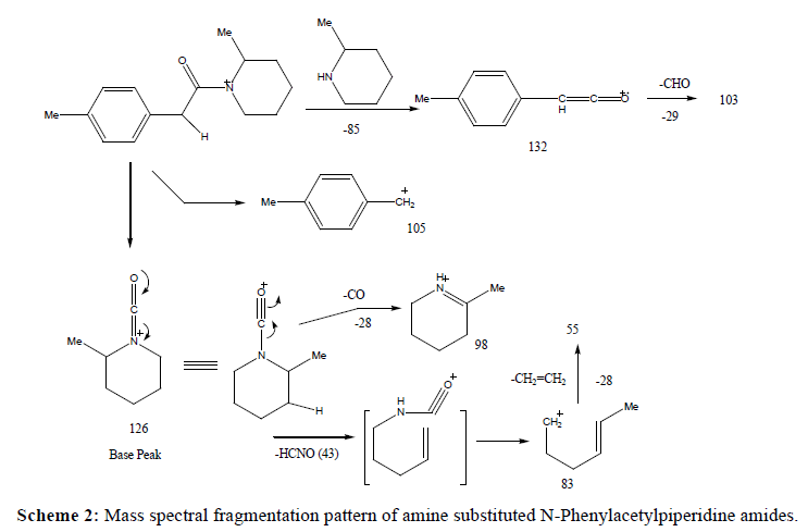 der-chemica-sinica-N-Phenylacetylpiperidine-amides