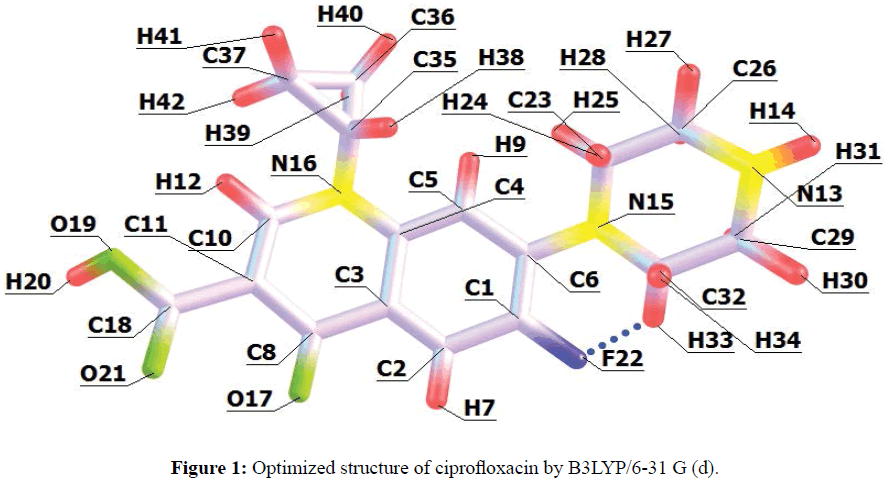 der-chemica-sinica-Optimized-structure