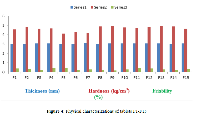 der-chemica-sinica-Physical-characterizations