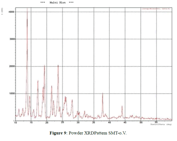 der-chemica-sinica-Powder-XRDPattem