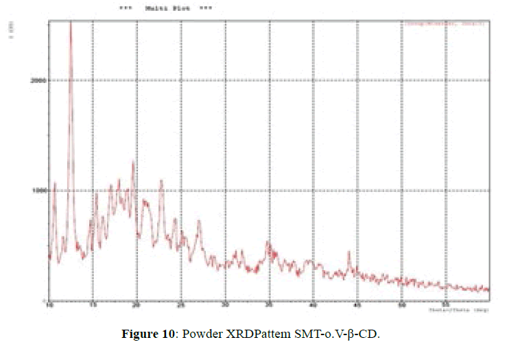 der-chemica-sinica-Powder-XRDPattem