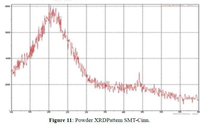 der-chemica-sinica-Powder-XRDPattem