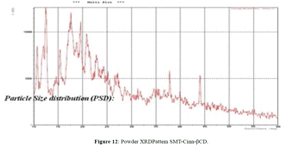 der-chemica-sinica-Powder-XRDPattem