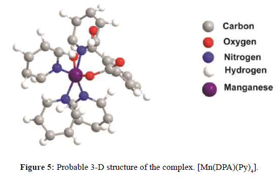 der-chemica-sinica-Probable-3-D-structure