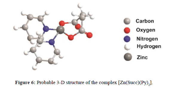 der-chemica-sinica-Probable-3-D-structure