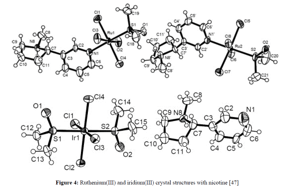 der-chemica-sinica-Ruthenium