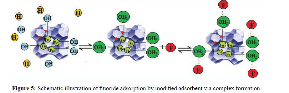 der-chemica-sinica-Schematic-illustration