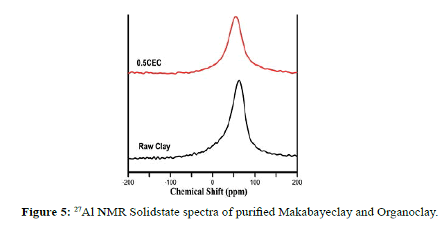 der-chemica-sinica-Solidstate-spectra-purified