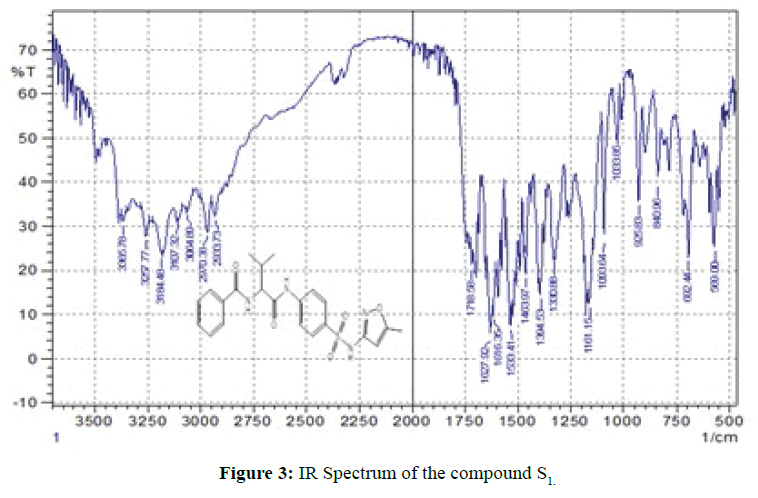 der-chemica-sinica-Spectrum-compound