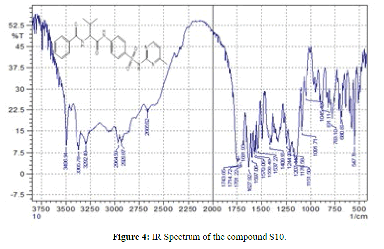 der-chemica-sinica-Spectrum-compound