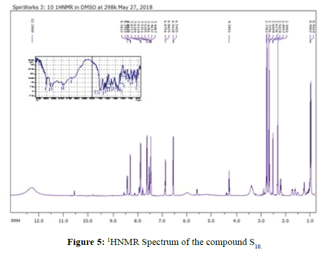 der-chemica-sinica-Spectrum-compound