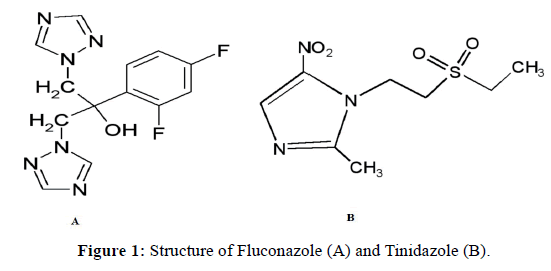 der-chemica-sinica-Structure-Fluconazole