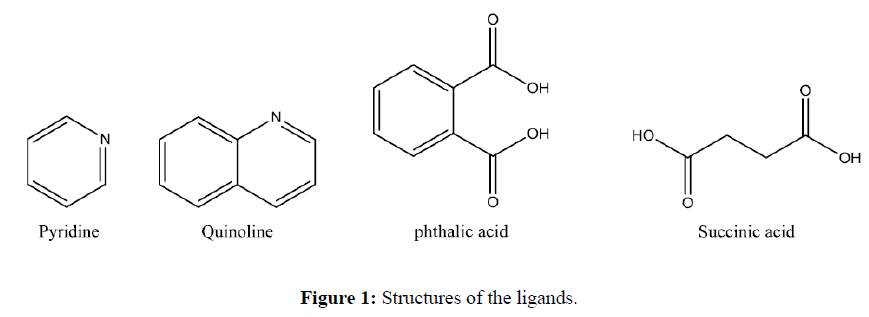 der-chemica-sinica-Structures-ligands