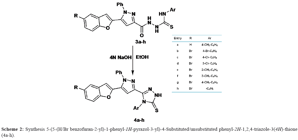 der-chemica-sinica-Substituted-unsubstituted