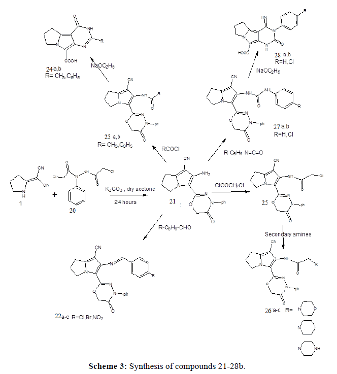 der-chemica-sinica-Synthesis-compounds