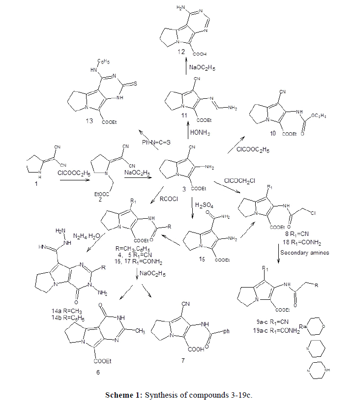 der-chemica-sinica-Synthesis-compounds