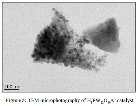 der-chemica-sinica-TEM-microphotography