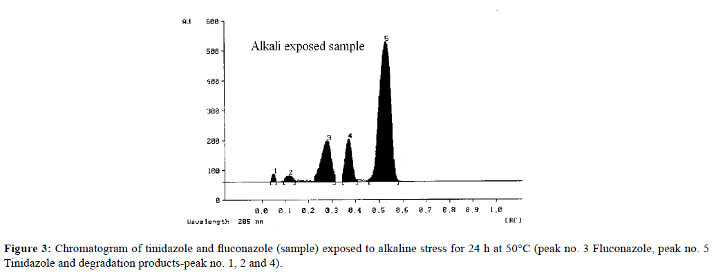 der-chemica-sinica-Tinidazole-degradation-products