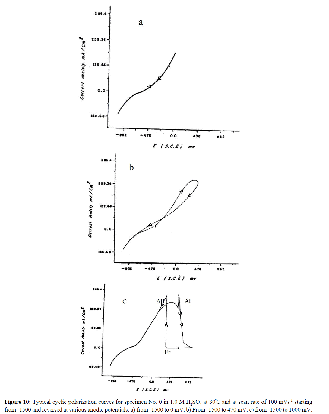 der-chemica-sinica-Typical-cyclic