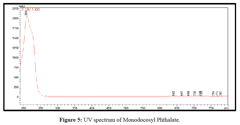 der-chemica-sinica-UV-spectrum