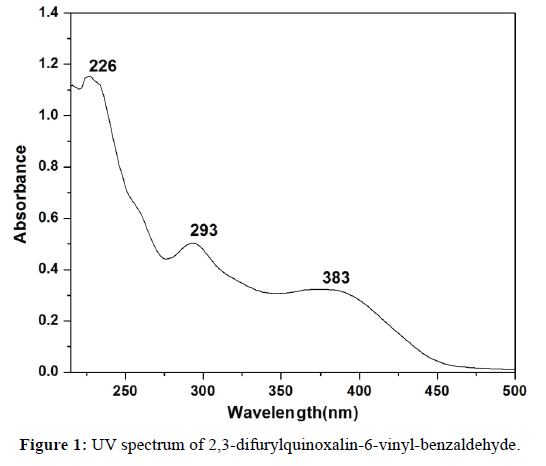 der-chemica-sinica-UV-spectrum