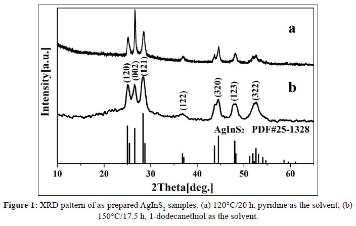 der-chemica-sinica-XRD-pattern