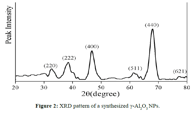 der-chemica-sinica-XRD-pattern