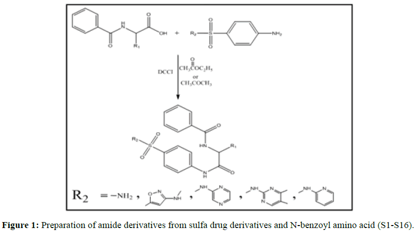 der-chemica-sinica-amide-derivatives