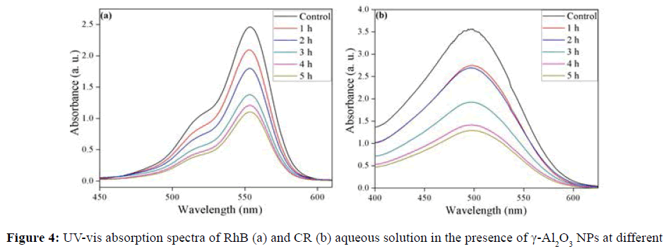 der-chemica-sinica-aqueous-solution