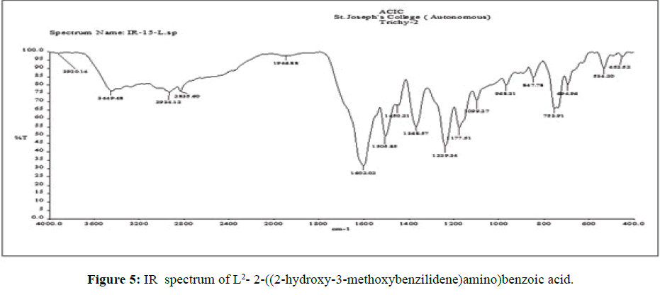 der-chemica-sinica-benzoic-acid