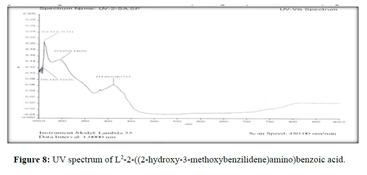 der-chemica-sinica-benzoic-acid