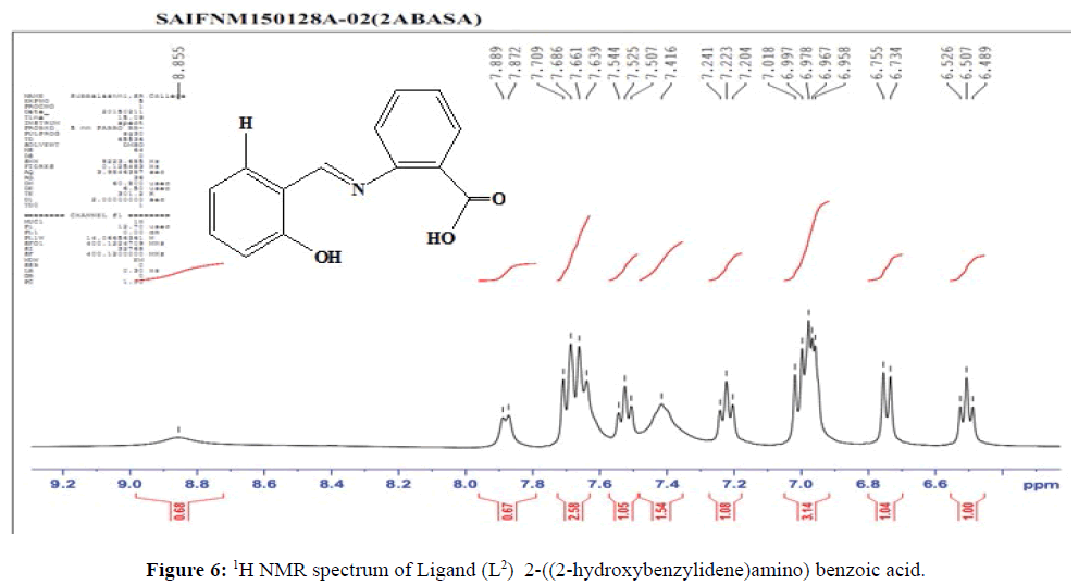 der-chemica-sinica-benzoic-acid