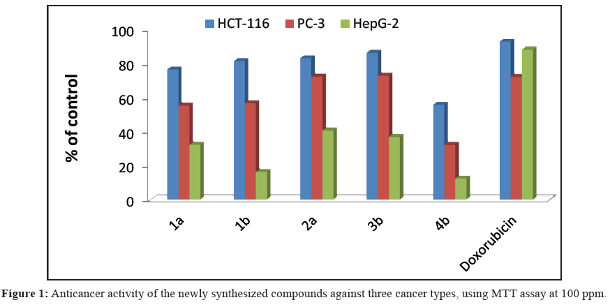 der-chemica-sinica-cancer-types