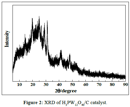 der-chemica-sinica-catalyst