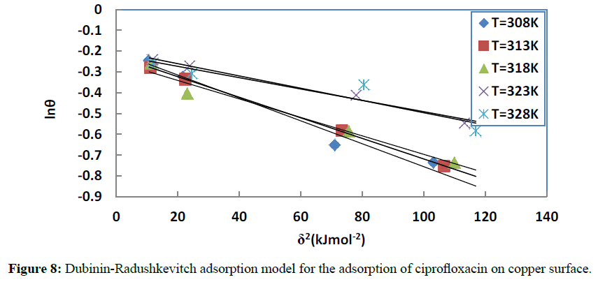 der-chemica-sinica-ciprofloxacin