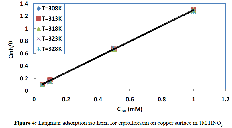 der-chemica-sinica-copper-surface