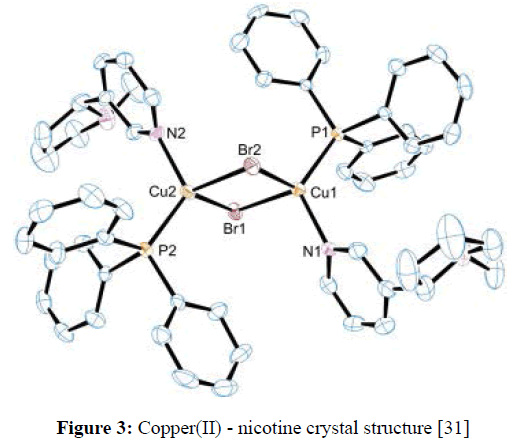 der-chemica-sinica-crystal-structure