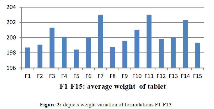 der-chemica-sinica-depicts-weight