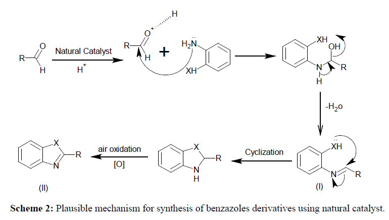 der-chemica-sinica-derivatives-using-natural-catalyst