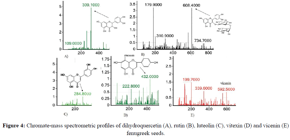 der-chemica-sinica-dihydroquercetin