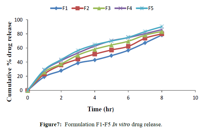 der-chemica-sinica-drug-release