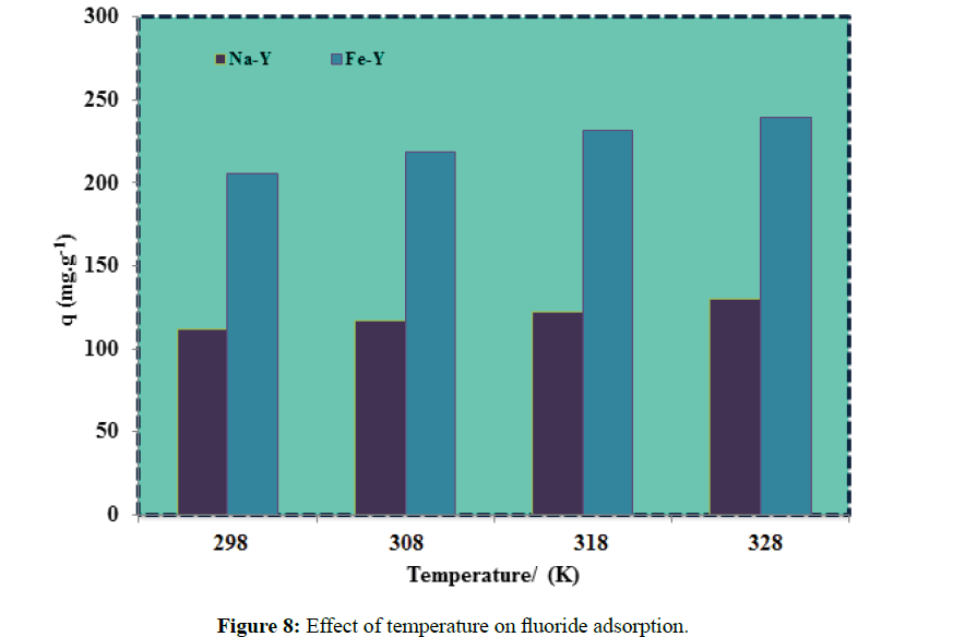 der-chemica-sinica-fluoride-adsorption