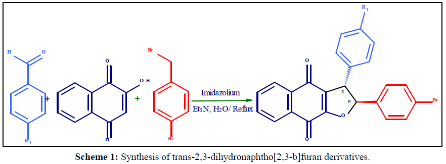 der-chemica-sinica-furan-derivatives