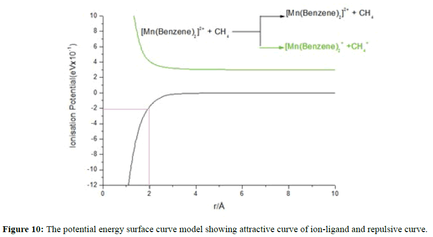 der-chemica-sinica-ion-ligand